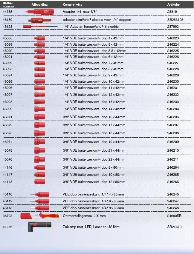 Wiha 9300-73201 Gereedschapset In Koffer EMobility Competence XL - 77-delig 6 Wiha 9300-73201 Gereedschapset In Koffer EMobility Competence XL - 77-delig - Afbeelding 4