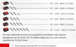 Einhell TE-AG 18 LI - SOLO 18V Li-Ion Accu Haakse Slijper Body - 115mm - 4431110 -Winkel Voor Huishoudelijk Gereedschap 675269b8475c02fa083d530730942548