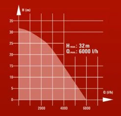 Einhell GC-DW 900 N Diepte-/ Dompelpomp - 900W - 6000L/uur - 4170964 30 Einhell GC-DW 900 N Diepte-/ Dompelpomp - 900W - 6000L/uur - 4170964 -Winkel Voor Huishoudelijk Gereedschap 7a16eb715c79e828bf360f350d4308c7