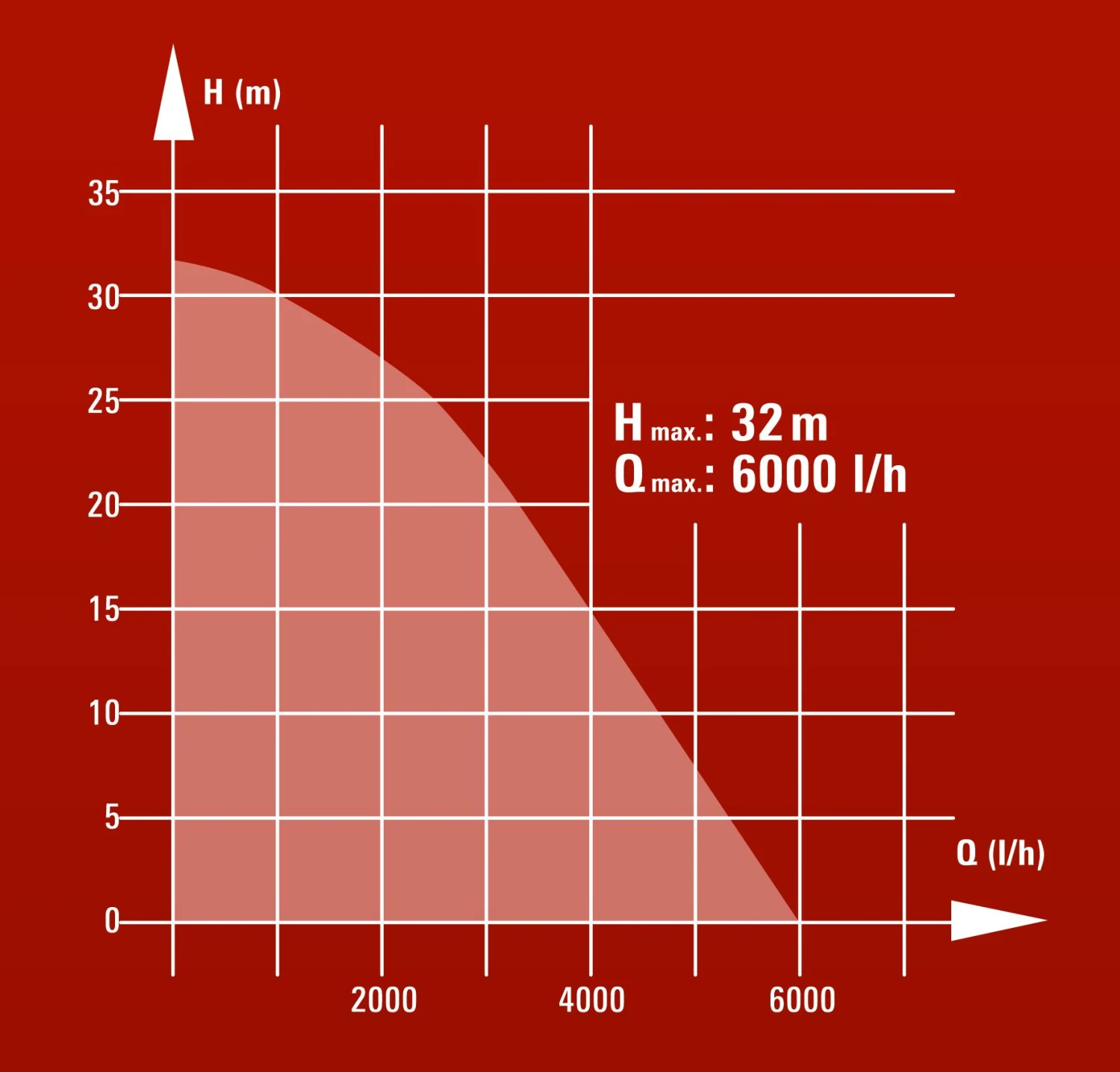 Einhell GC-DW 900 N Diepte-/ Dompelpomp - 900W - 6000L/uur - 4170964 16 Einhell GC-DW 900 N Diepte-/ Dompelpomp - 900W - 6000L/uur - 4170964 - Afbeelding 14